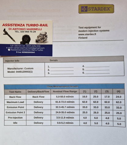 INIETTORI REVISIONATI 0445120002 BOXER, DUCATO, DAILY, MASCOTT