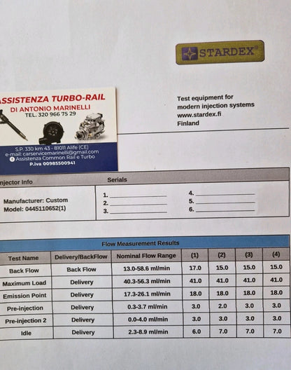 iniettori 0445110652 DACIA, RENAULT 1.5