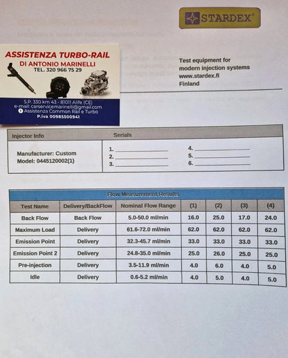 INIETTORI REVISIONATI 0445120002 BOXER, DUCATO, DAILY, MASCOTT